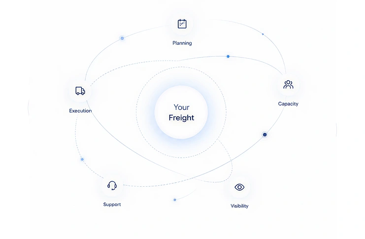 Solutions Built Around Your Logistics, Not Ours Solutions Built Around Your Logistics, Not Ours